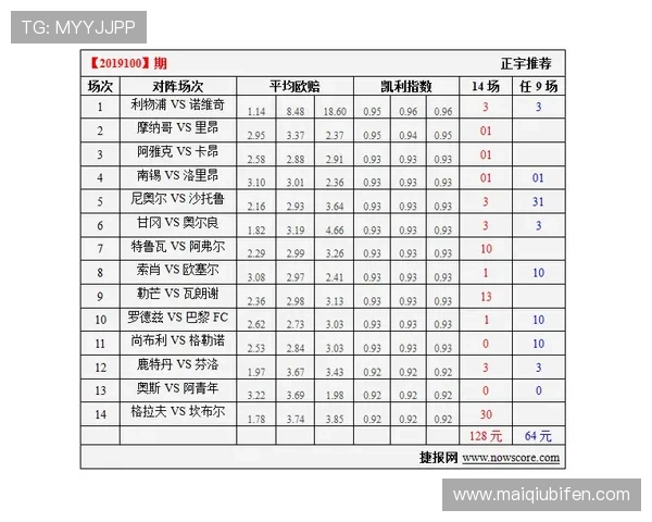 凯利指数预测波胆比分品牌入口下载防骗避坑